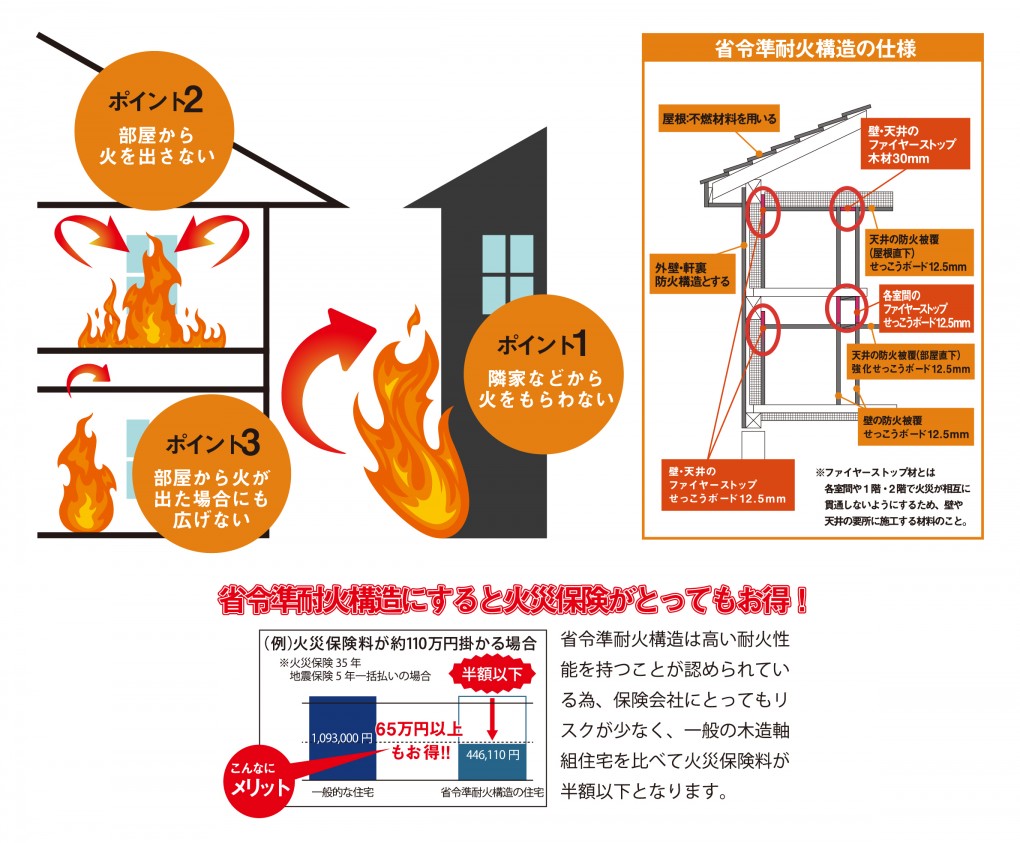 清武町加納シエルフラット