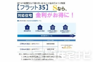 【フラット35S】省エネや耐震性など「質の高い住宅」への金利引き下げ制度【フラット35S】対応住宅のため、金利がお得!