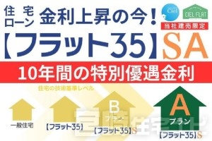 CIELの特徴は大きく分けて5つ。建売でありながら建売らしくないのが人気の理由。完成するまでに7割が完売する理由はここにあります。