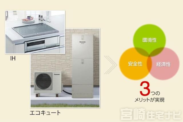 <p>【オール電化】家庭内で用いるすべてのエネルギーを電気に統一するオール電化は、夜間の電気代が安くなるので家計に嬉しい設備です。電気の使用のみになるので基本料金の一本化や震災時にタンク内の水を利用できるなどのメリットもあります。</p>
