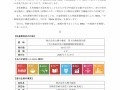 地域応援私募債「つなぐココロ」発行およびSDGsの認定を受けました。