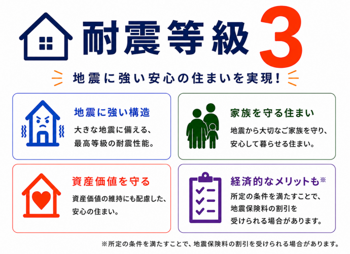 耐震等級3