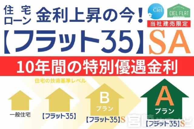 <p>【フラット35SA】省エネや耐震性など「質の高い住宅」への金利引き下げ制度【フラット35SA】対応住宅のため、金利がお得!</p>
