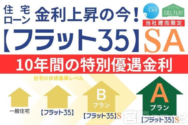 <p>【フラット35SA】省エネや耐震性など「質の高い住宅」への金利引き下げ制度【フラット35SA】対応住宅のため、金利がお得!</p>
