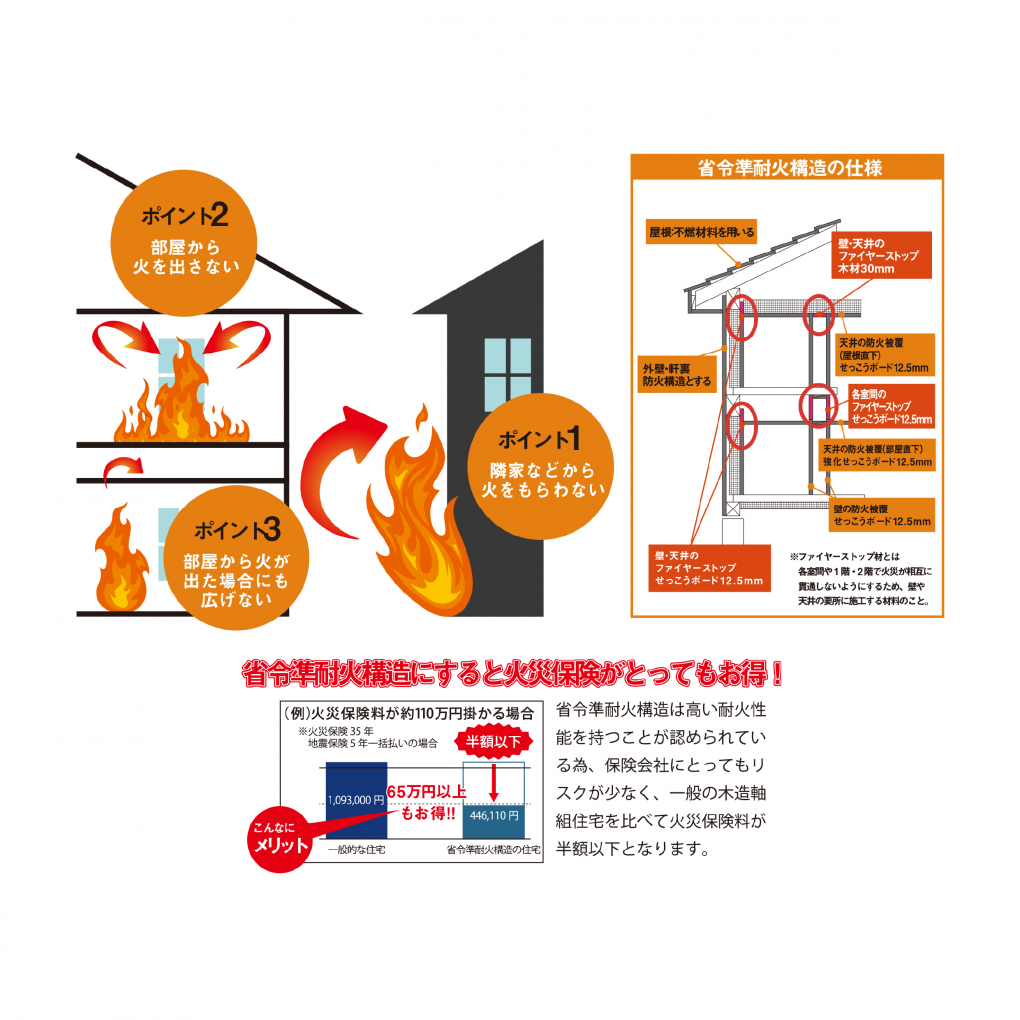 清武町加納シエルフラット